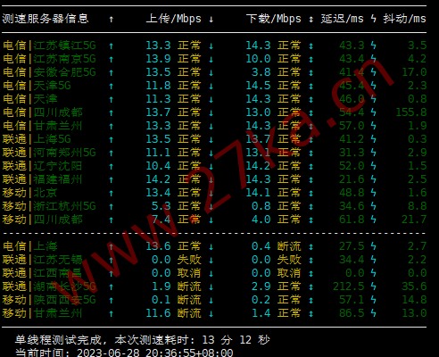 刺激云：便宜香港VPS CN2线路推荐，18元/月（2核/2G/10M带宽不限流量）