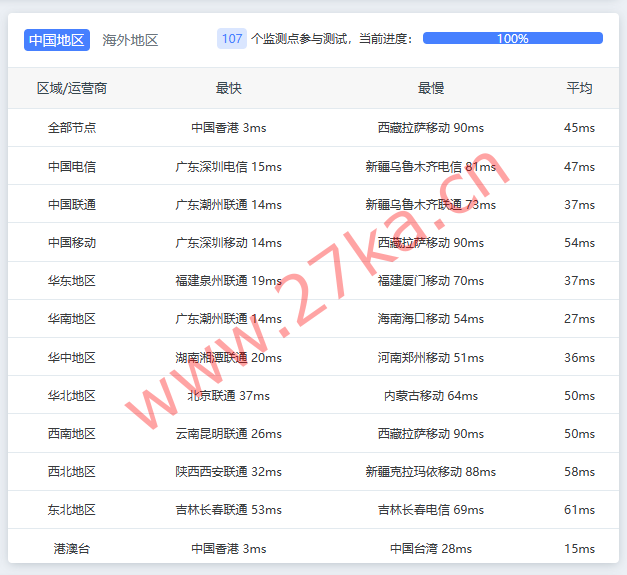 HeiBaiIDC:香港CN2轻量云主机测评,香港CN2轻量云带宽质量及流媒体解锁测评结果