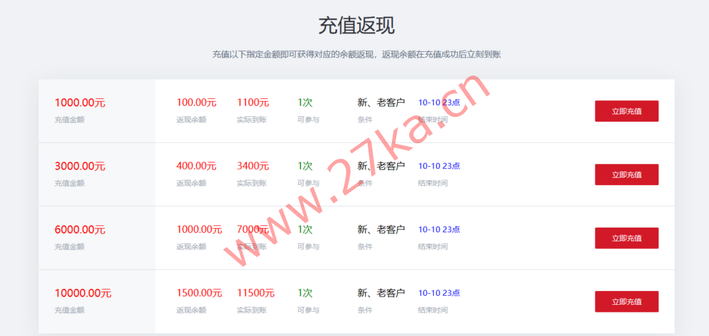 发达云:武汉BGP/十堰电信默认100G高防云58元起(4核/4G内存/130GSSD/8M带宽),香港/美国/韩国VPS低至37.5元/月起(傲盾防御CC攻击)