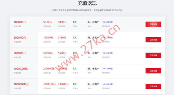 发达云:十堰电信/湖北BGP默认100G高防云58元起(4核/4G内存/50GSSD/10M带宽),香港/美国/韩国VPS低至37.5元/月起(傲盾防御CC攻击)