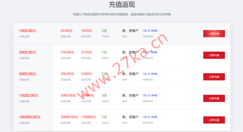 发达云：十堰电信/湖北BGP默认100G高防云58元起(4核/4G内存/50GSSD/10M带宽)，香港/美国/韩国VPS低至37.5元/月起（傲盾防御CC攻击）