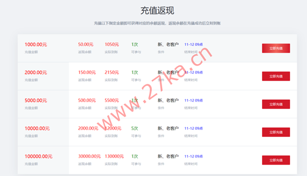 [11.11]发达云：香港/美国/韩国VPS低至1.1元/月起，十堰电信/湖北BGP默认100G高防云58元起(4核/4G内存/50GSSD/10M带宽)