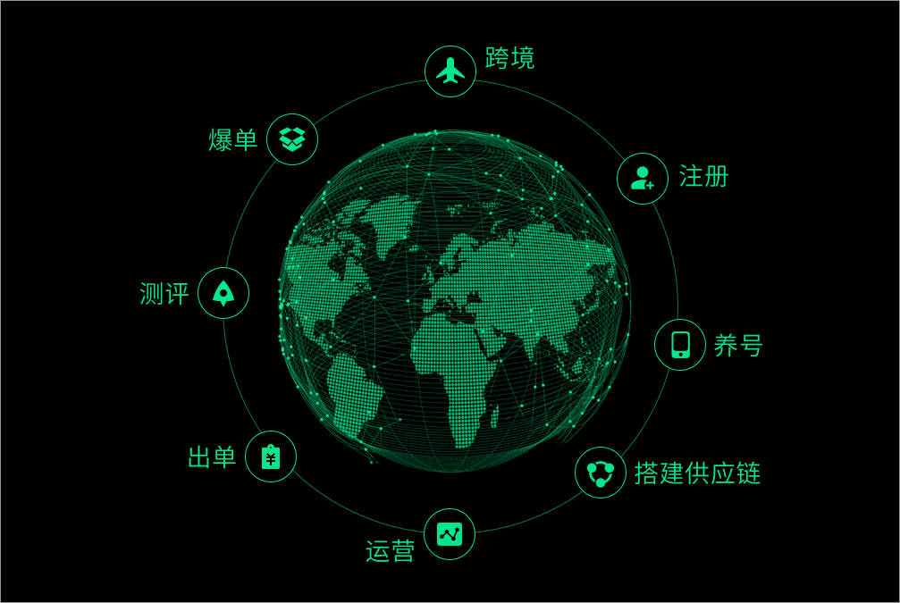 kookeey：强烈推荐一家靠谱海外独享原生静态住宅IP（ISP）服务商，双11大促活动开始了！