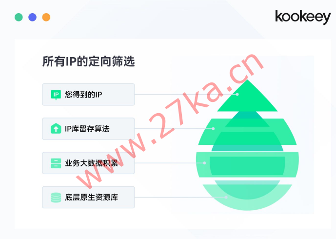 kookeey：强烈推荐一家靠谱海外独享原生静态住宅IP（ISP）服务商，双11大促活动开始了！