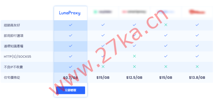 推薦:企業級住宅IP代理服務提供者-LunaProxy LunaProxy產品與服務特色