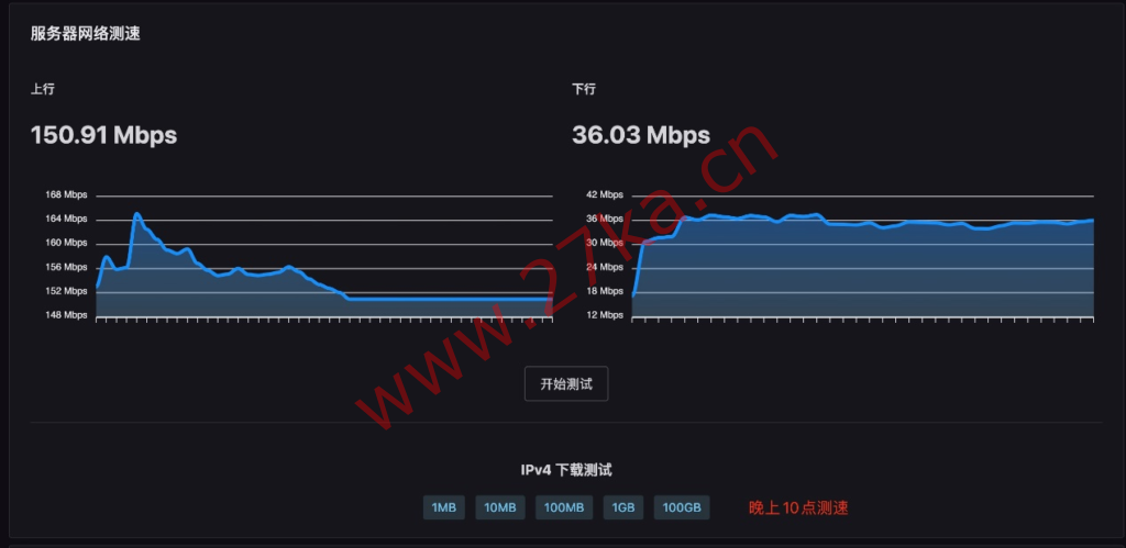 彩豆云：香港优化线路大宽带VPS，50M-300M宽带，仅需60元起/月