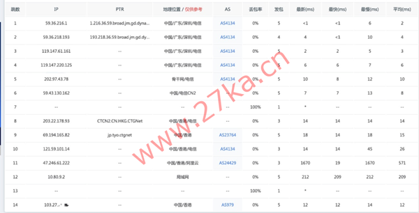 彩豆云:香港优化线路大宽带VPS,50M-300M宽带,仅需60元起/月