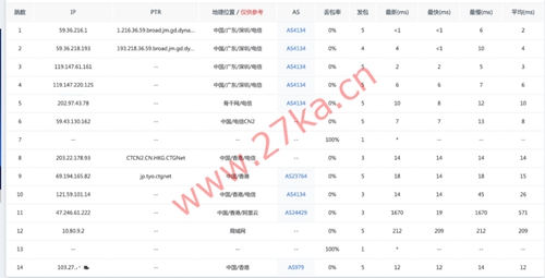 彩豆云：香港优化线路大宽带VPS，50M-300M宽带，仅需60元起/月