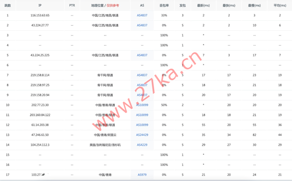彩豆云:香港优化线路大宽带VPS,50M-300M宽带,仅需60元起/月