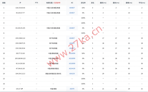 彩豆云：香港优化线路大宽带VPS，50M-300M宽带，仅需60元起/月