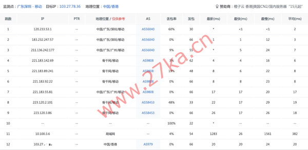 彩豆云:香港优化线路大宽带VPS,50M-300M宽带,仅需60元起/月