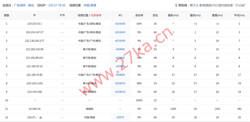 彩豆云：香港优化线路大宽带VPS，50M-300M宽带，仅需60元起/月