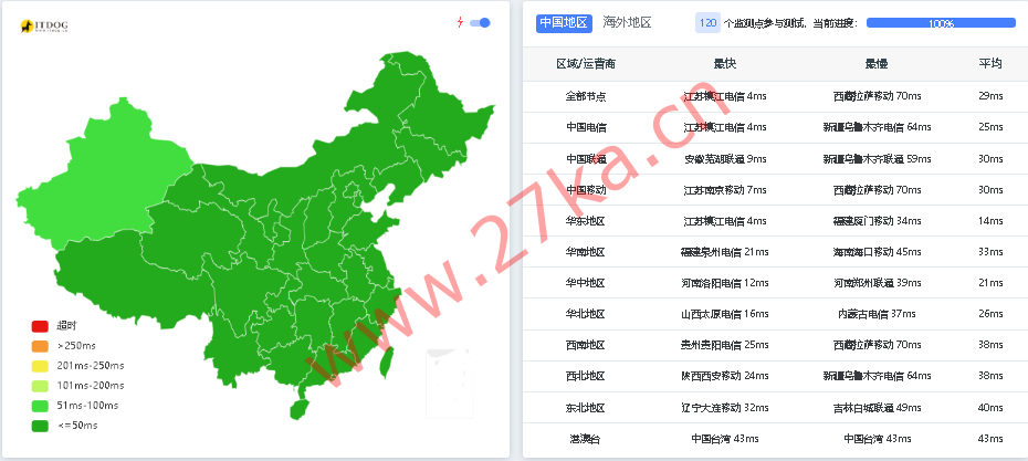 树叶云：南京机标准T4机房限时618促销，拖一月送一月，拖一年送一年，自动白名单，可屏蔽海外，ip低至15元/月