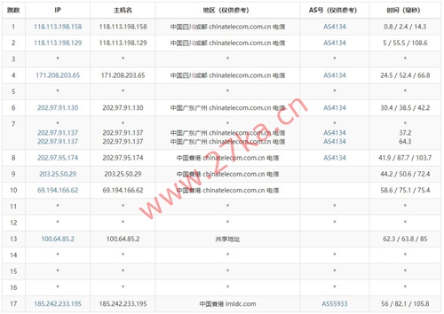 汪汪云：香港VPS/美国VPS/镇江VPS，月付6元起，(CN2+BGP)高速网络，低延迟优质线路