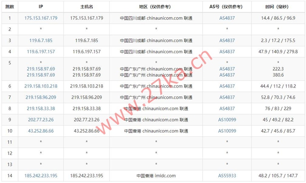 汪汪云：香港VPS/美国VPS/镇江VPS，月付6元起，(CN2+BGP)高速网络，低延迟优质线路