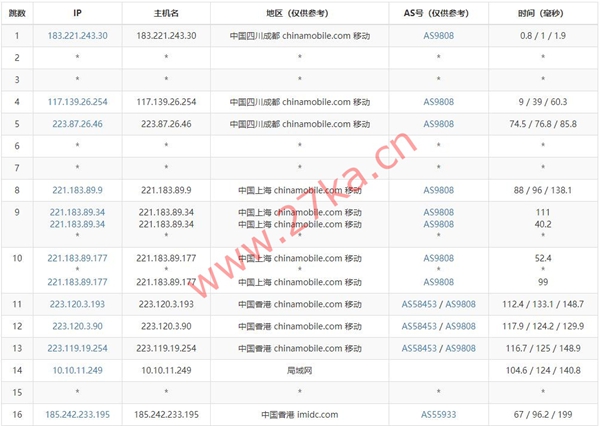 汪汪云：香港VPS/美国VPS/镇江VPS，月付6元起，(CN2+BGP)高速网络，低延迟优质线路