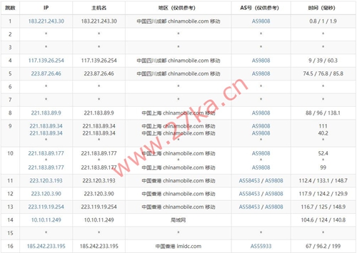 汪汪云：香港VPS/美国VPS/镇江VPS，月付6元起，(CN2+BGP)高速网络，低延迟优质线路