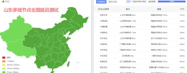 亚洲云:新区上线,超值特卖最低3.8折续费同价!铂金8H16G50M低至175元!!!