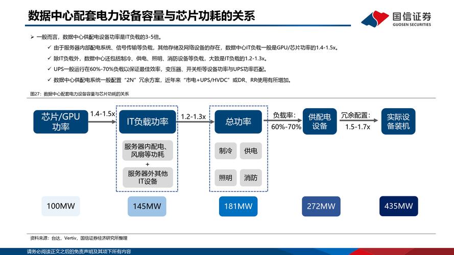 服务器机房电力消耗：需求与效率