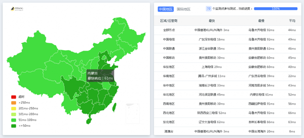 蓝易云商家机器主打稳定建站服务器！29元/月1核/1G内存/10Mbps/香港CN2