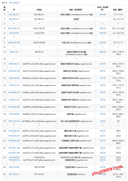 便宜国外VPS之JustHost拉脱维亚VPS怎么样?JustHost拉脱维亚里加VPS带宽质量及流媒体解锁测评结果插图1 便宜国外VPS之JustHost拉脱维亚VPS怎么样?JustHost拉脱维亚里加VPS带宽质量及流媒体解锁测评结果