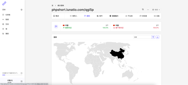 URL域名缩短器平台短域生成phpShort v3.4.0扩展破解免授权版