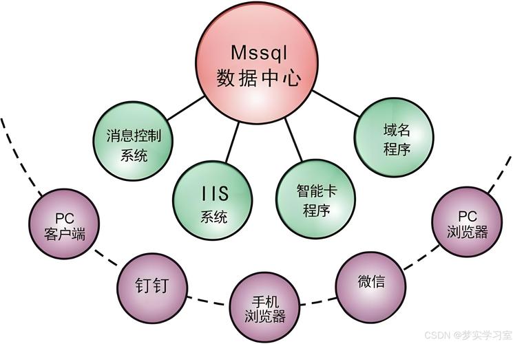 客户端-服务器模型详解：架构原理与实际应用
