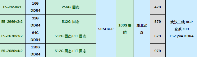 HoRain双12特惠:江苏三线BGP独享G口7500/月,可跑满,送32C32G物理机,另有武汉/扬州/枣庄/十堰高防服务器可选