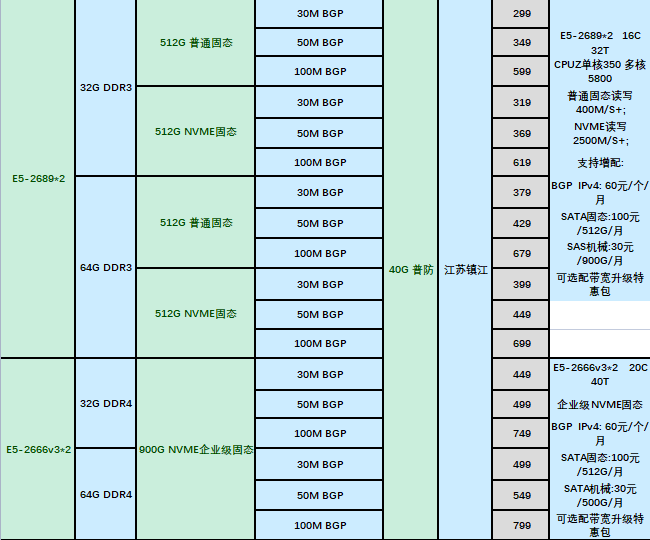 HoRain双12特惠:江苏三线BGP独享G口7500/月,可跑满,送32C32G物理机,另有武汉/扬州/枣庄/十堰高防服务器可选