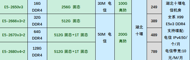 HoRain双12特惠:江苏三线BGP独享G口7500/月,可跑满,送32C32G物理机,另有武汉/扬州/枣庄/十堰高防服务器可选