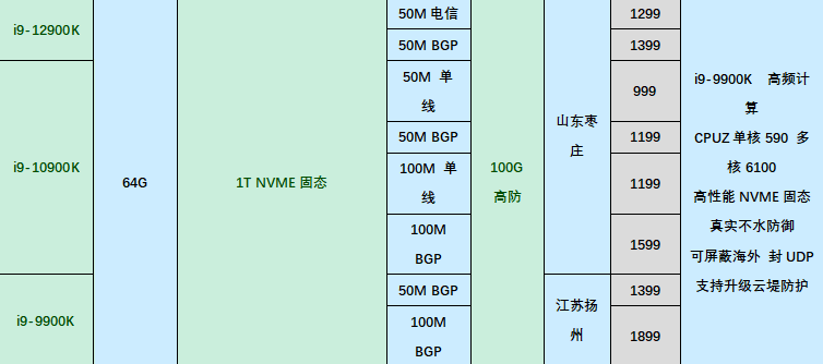 HoRain双12特惠:江苏三线BGP独享G口7500/月,可跑满,送32C32G物理机,另有武汉/扬州/枣庄/十堰高防服务器可选