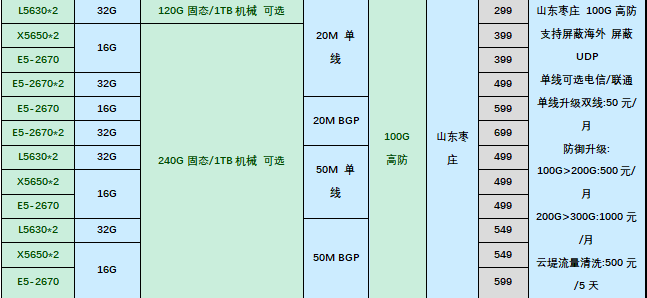 HoRain双12特惠:江苏三线BGP独享G口7500/月,可跑满,送32C32G物理机,另有武汉/扬州/枣庄/十堰高防服务器可选
