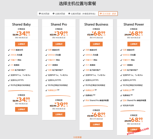 国外免备案虚拟主机_SugarHosts糖果主机圣诞促销香港美国直连虚拟主机35元/月起插图2 国外免备案虚拟主机_SugarHosts糖果主机圣诞促销香港美国直连虚拟主机35元/月起