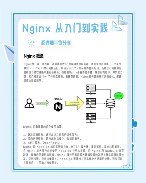 网站频繁报502 Bad Gateway Nginx反向代理配置急救手册