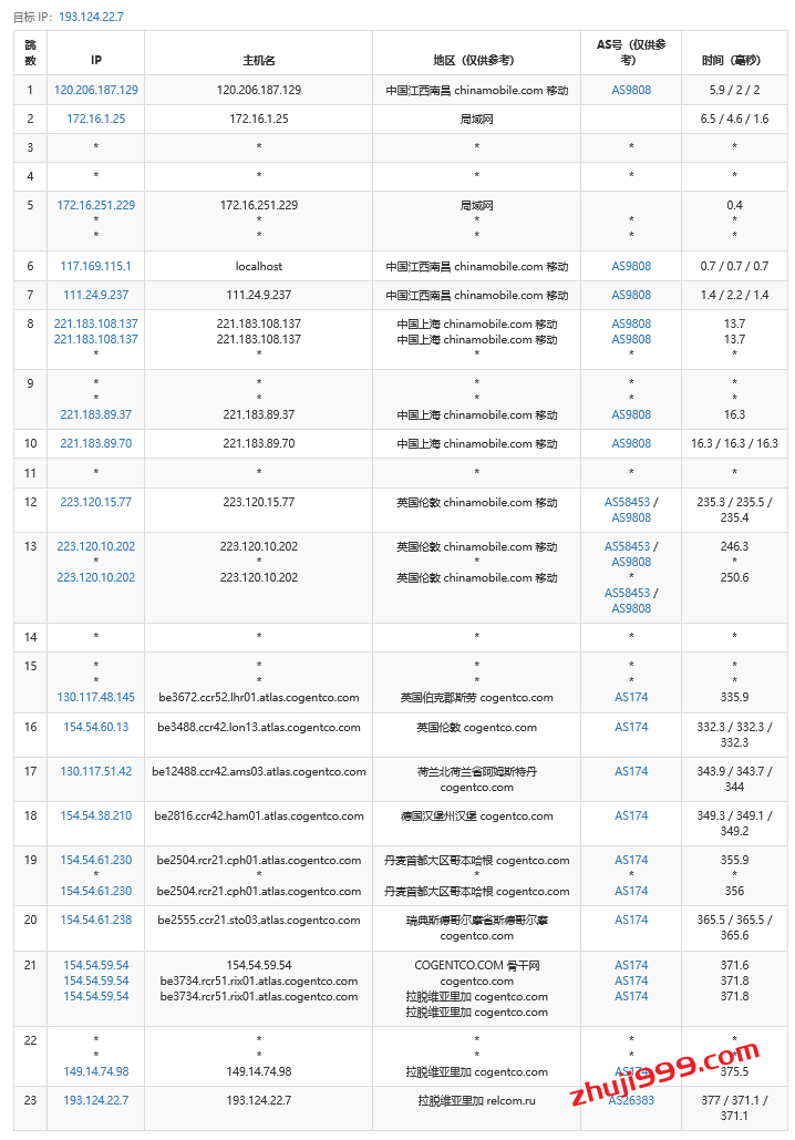 便宜国外VPS之JustHost拉脱维亚VPS怎么样?JustHost拉脱维亚里加VPS带宽质量及流媒体解锁测评结果插图3 便宜国外VPS之JustHost拉脱维亚VPS怎么样?JustHost拉脱维亚里加VPS带宽质量及流媒体解锁测评结果