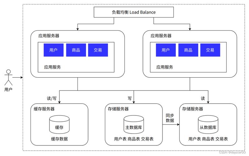 客户端-服务器模型详解：架构原理与实际应用