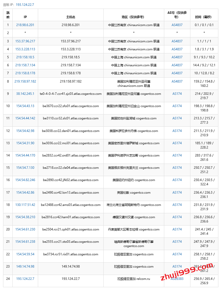 便宜国外VPS之JustHost拉脱维亚VPS怎么样？JustHost拉脱维亚里加VPS带宽质量及流媒体解锁测评结果