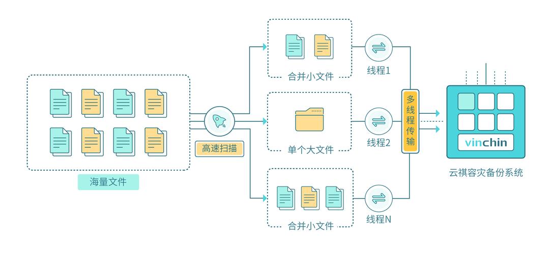 云对象存储技术解析与实际应用案例