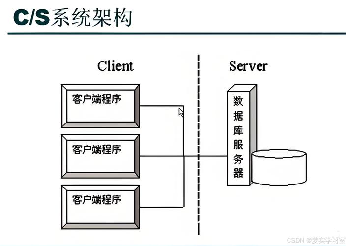 客户端-服务器模型详解：架构原理与实际应用