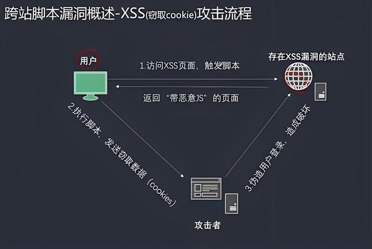 美国服务器防范常见Web安全漏洞的策略与实践