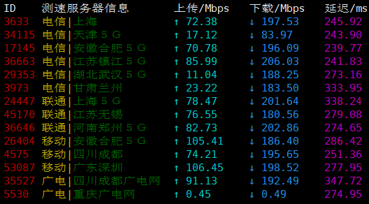 justhost芬兰vps测评：IPv6解锁NetFlix，移动直连，联通去程绕路回程直连，电信绕美国