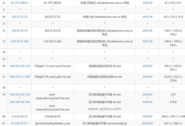 justhost芬兰vps测评:IPv6解锁NetFlix,移动直连,联通去程绕路回程直连,电信绕美国