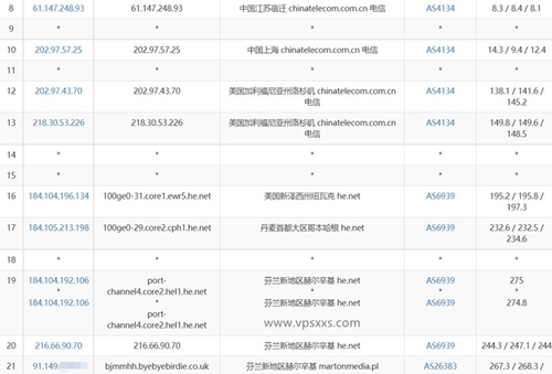 justhost芬兰vps测评：IPv6解锁NetFlix，移动直连，联通去程绕路回程直连，电信绕美国