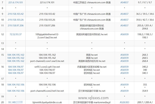 justhost芬兰vps测评：IPv6解锁NetFlix，移动直连，联通去程绕路回程直连，电信绕美国