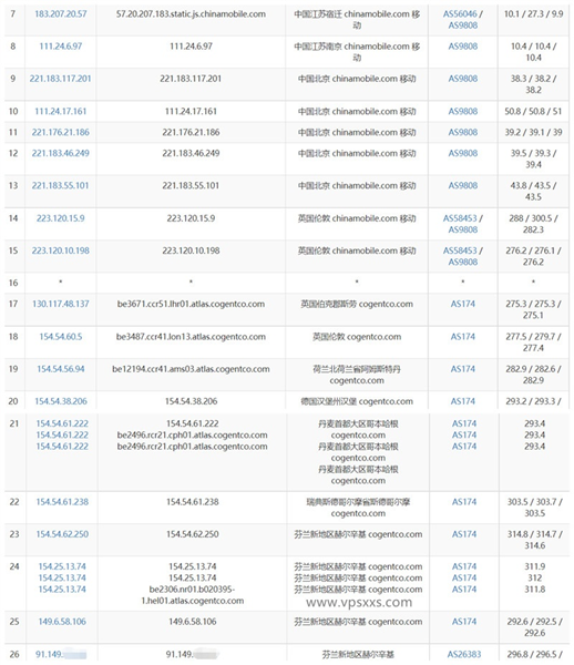 justhost芬兰vps测评:IPv6解锁NetFlix,移动直连,联通去程绕路回程直连,电信绕美国