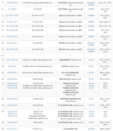 justhost芬兰vps测评：IPv6解锁NetFlix，移动直连，联通去程绕路回程直连，电信绕美国