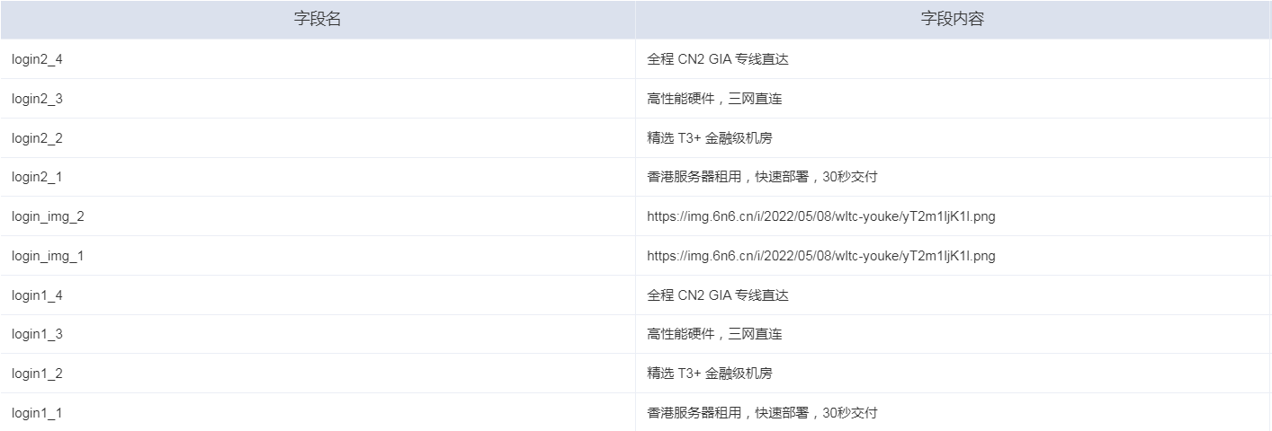 快云模板全破解免授权源码