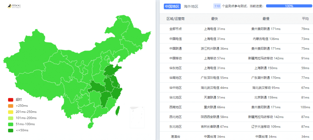 RAKsmart：日本裸金属服务器测评