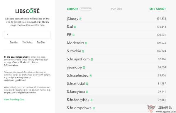 【经典网站】LibScore:在线JS脚本库收集统计平台