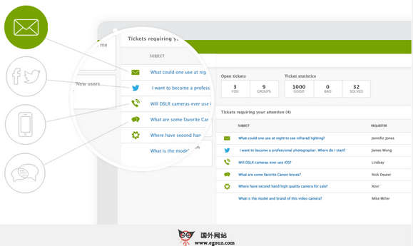 【经典网站】ZenDesk:基于云客户服务平台